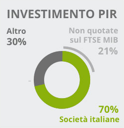 70% società italiane, 30% altro